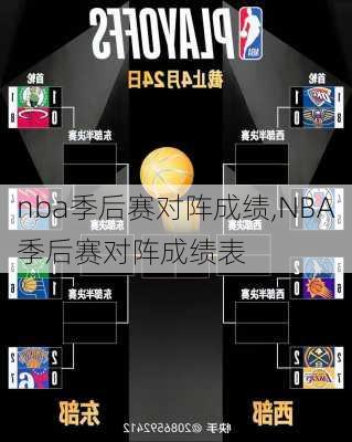 nba季后赛对阵成绩,NBA季后赛对阵成绩表