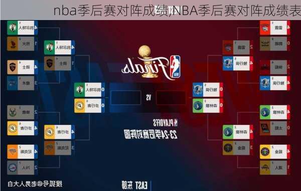 nba季后赛对阵成绩,NBA季后赛对阵成绩表