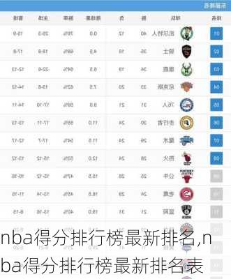 nba得分排行榜最新排名,nba得分排行榜最新排名表