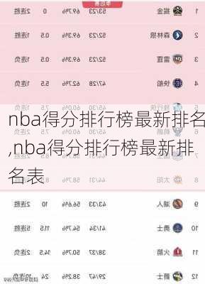 nba得分排行榜最新排名,nba得分排行榜最新排名表