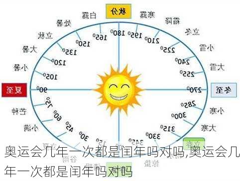 奥运会几年一次都是闰年吗对吗,奥运会几年一次都是闰年吗对吗