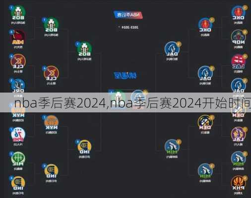 nba季后赛2024,nba季后赛2024开始时间