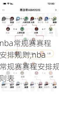 nba常规赛赛程安排规则,nba常规赛赛程安排规则表