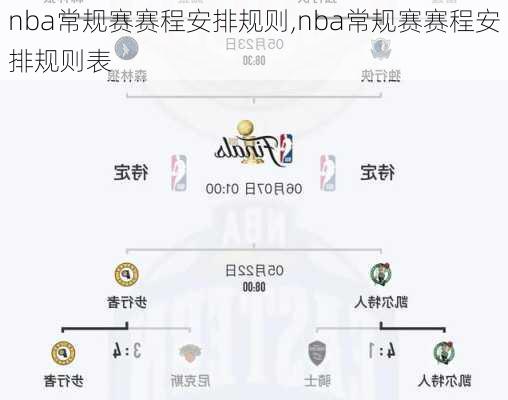 nba常规赛赛程安排规则,nba常规赛赛程安排规则表