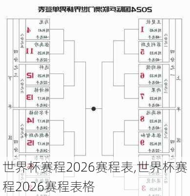 世界杯赛程2026赛程表,世界杯赛程2026赛程表格