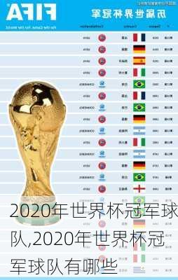 2020年世界杯冠军球队,2020年世界杯冠军球队有哪些