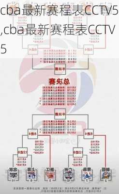 cba最新赛程表CCTV5,cba最新赛程表CCTV5