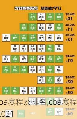 cba赛程及排名,cba赛程 2021