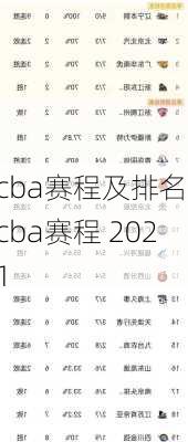 cba赛程及排名,cba赛程 2021