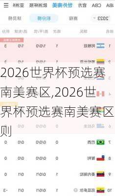 2026世界杯预选赛南美赛区,2026世界杯预选赛南美赛区规则