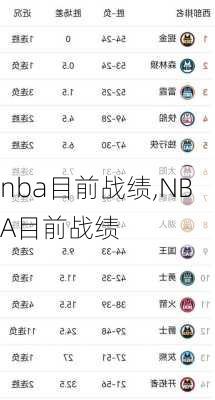 nba目前战绩,NBA目前战绩