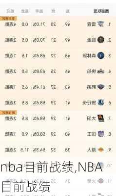 nba目前战绩,NBA目前战绩