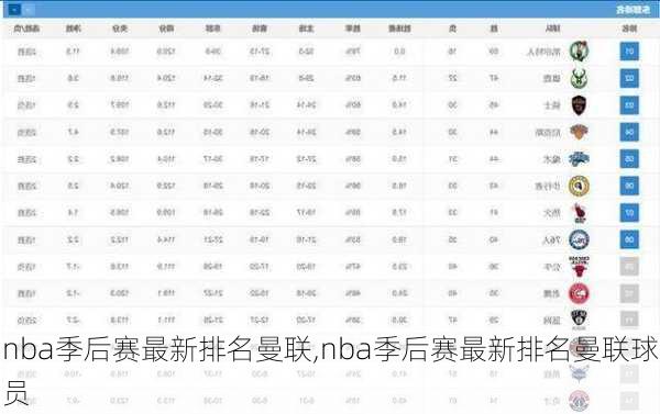 nba季后赛最新排名曼联,nba季后赛最新排名曼联球员