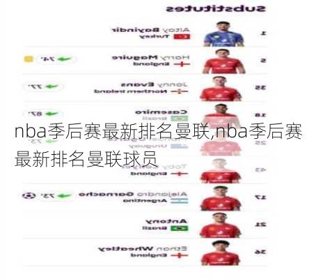 nba季后赛最新排名曼联,nba季后赛最新排名曼联球员