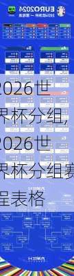 2026世界杯分组,2026世界杯分组赛程表格