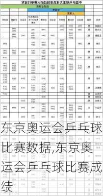 东京奥运会乒乓球比赛数据,东京奥运会乒乓球比赛成绩