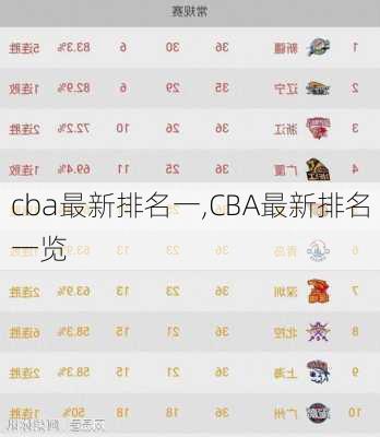 cba最新排名一,CBA最新排名一览