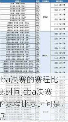 cba决赛的赛程比赛时间,cba决赛的赛程比赛时间是几点