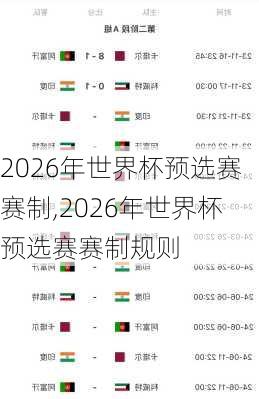 2026年世界杯预选赛赛制,2026年世界杯预选赛赛制规则