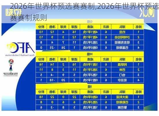 2026年世界杯预选赛赛制,2026年世界杯预选赛赛制规则