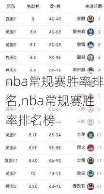 nba常规赛胜率排名,nba常规赛胜率排名榜