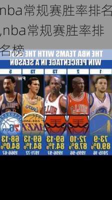 nba常规赛胜率排名,nba常规赛胜率排名榜