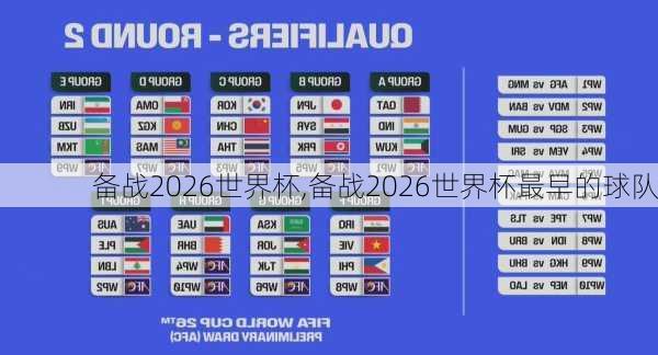 备战2026世界杯,备战2026世界杯最早的球队