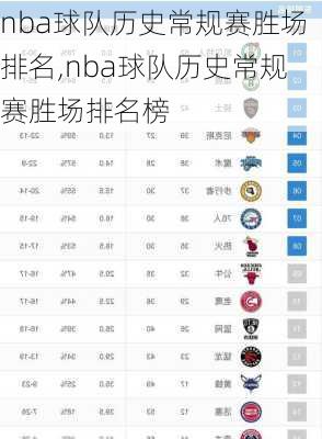 nba球队历史常规赛胜场排名,nba球队历史常规赛胜场排名榜