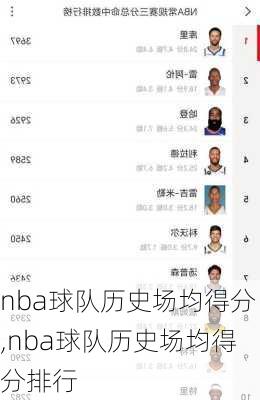 nba球队历史场均得分,nba球队历史场均得分排行