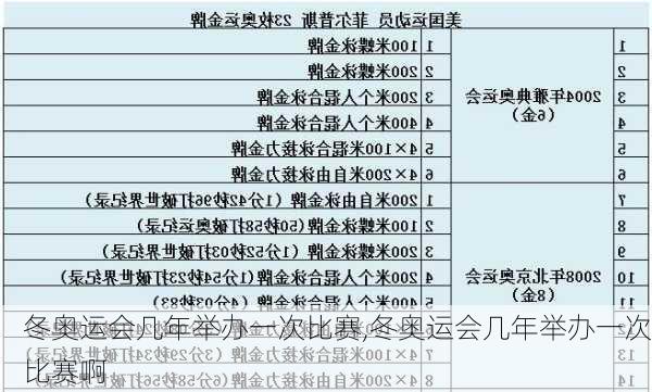 冬奥运会几年举办一次比赛,冬奥运会几年举办一次比赛啊