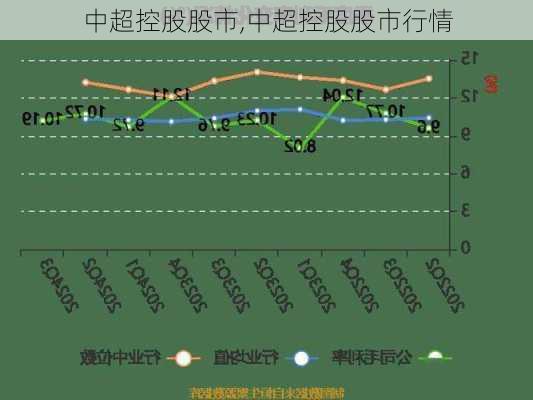 中超控股股市,中超控股股市行情