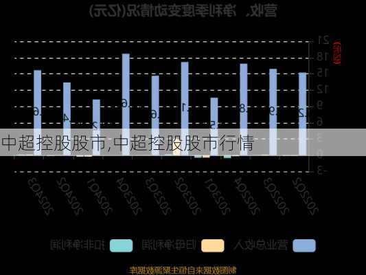 中超控股股市,中超控股股市行情