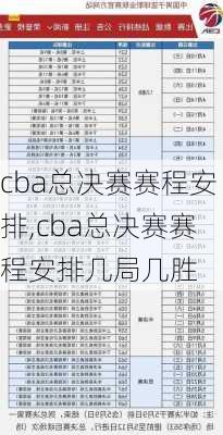 cba总决赛赛程安排,cba总决赛赛程安排几局几胜