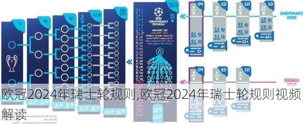 欧冠2024年瑞士轮规则,欧冠2024年瑞士轮规则视频解读