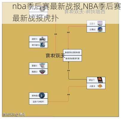 nba季后赛最新战报,NBA季后赛最新战报虎扑