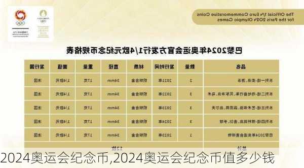 2024奥运会纪念币,2024奥运会纪念币值多少钱