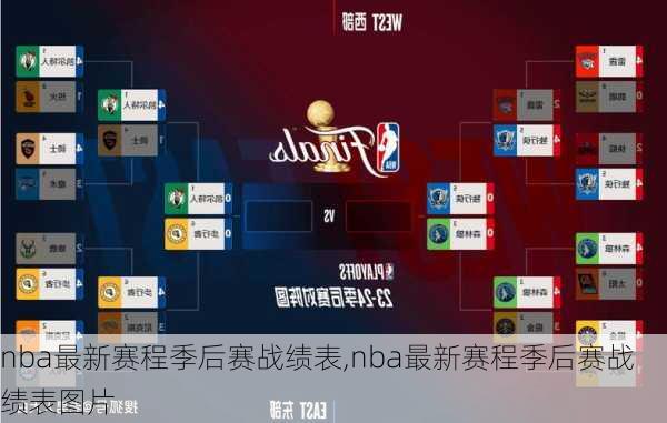 nba最新赛程季后赛战绩表,nba最新赛程季后赛战绩表图片