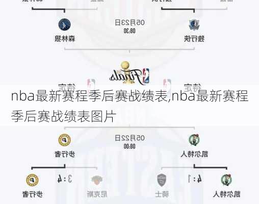 nba最新赛程季后赛战绩表,nba最新赛程季后赛战绩表图片