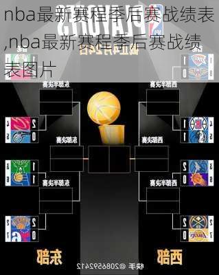 nba最新赛程季后赛战绩表,nba最新赛程季后赛战绩表图片