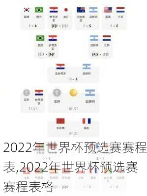 2022年世界杯预选赛赛程表,2022年世界杯预选赛赛程表格