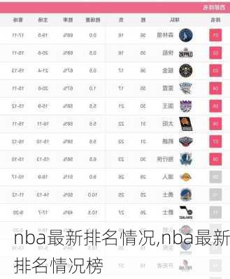 nba最新排名情况,nba最新排名情况榜