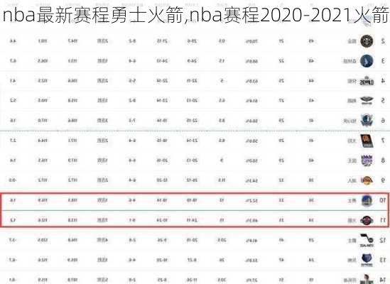 nba最新赛程勇士火箭,nba赛程2020-2021火箭