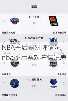 NBA季后赛对阵情况,nba季后赛对阵情况表