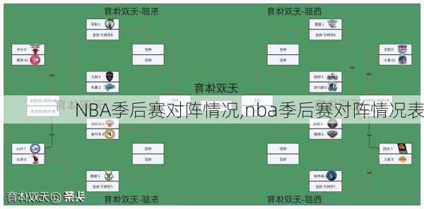 NBA季后赛对阵情况,nba季后赛对阵情况表