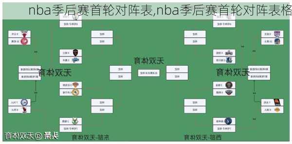 nba季后赛首轮对阵表,nba季后赛首轮对阵表格