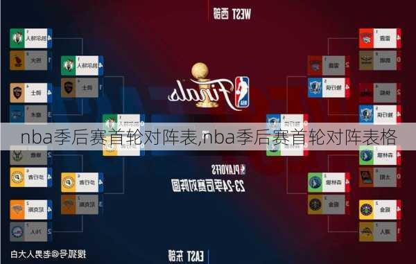 nba季后赛首轮对阵表,nba季后赛首轮对阵表格