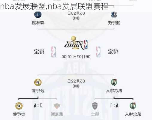 nba发展联盟,nba发展联盟赛程