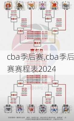 cba季后赛,cba季后赛赛程表2024