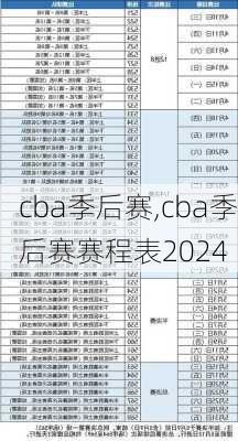 cba季后赛,cba季后赛赛程表2024