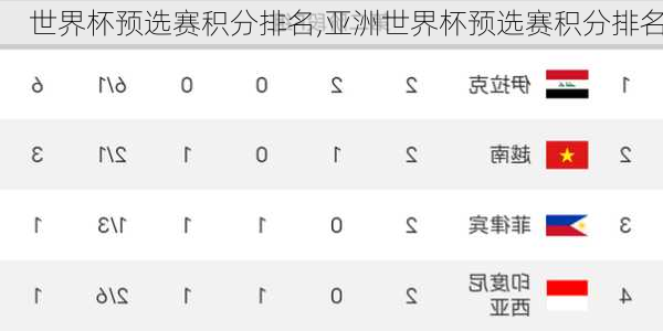 世界杯预选赛积分排名,亚洲世界杯预选赛积分排名